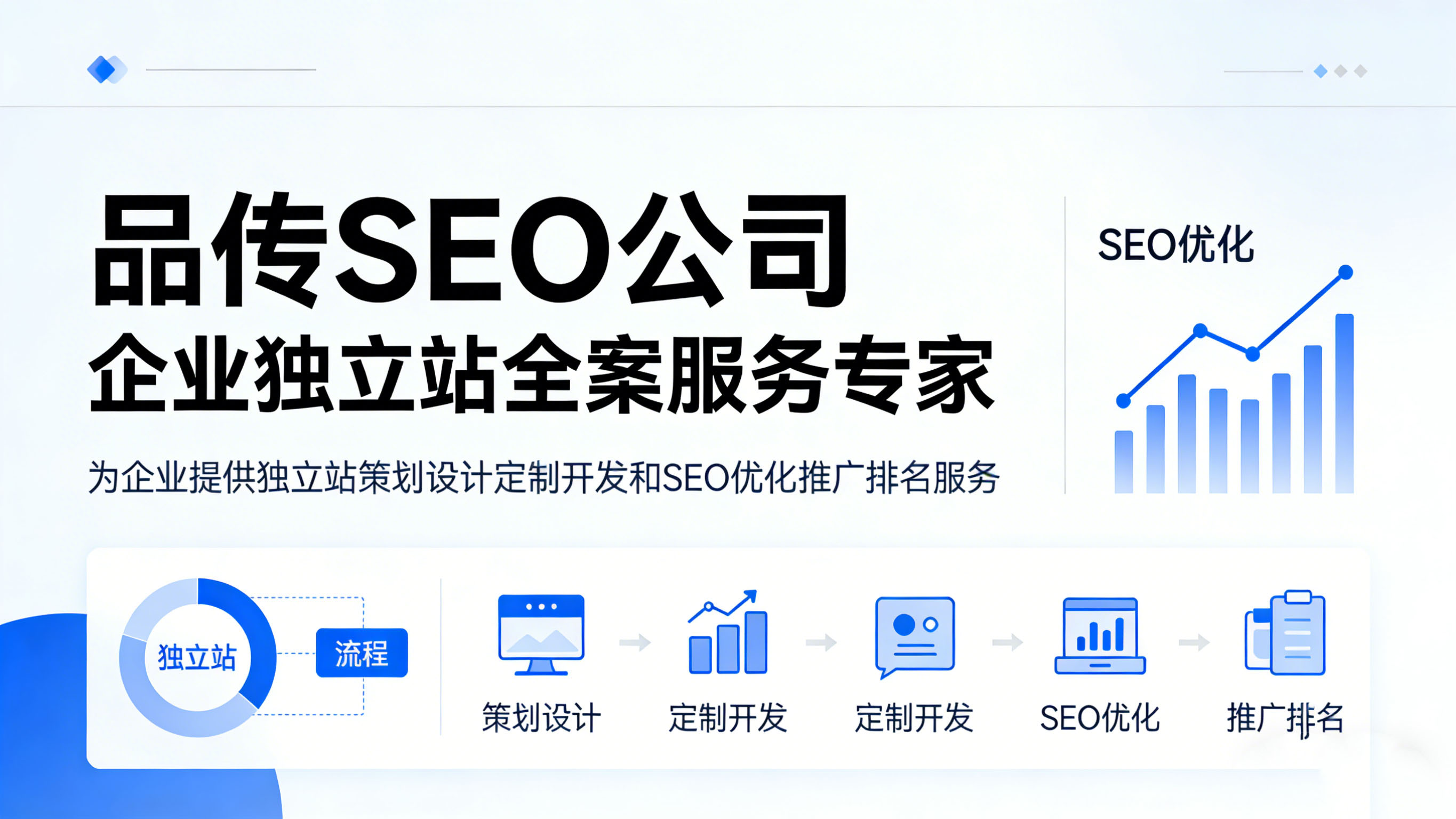 实战派：独立站SEO优化策略与案例分享-SEO公司-SEO推广-网站SEO优化